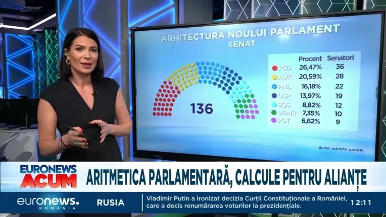 Aritmetica parlamentara: Calcule si aliante, dupa rezultatele alegerilor